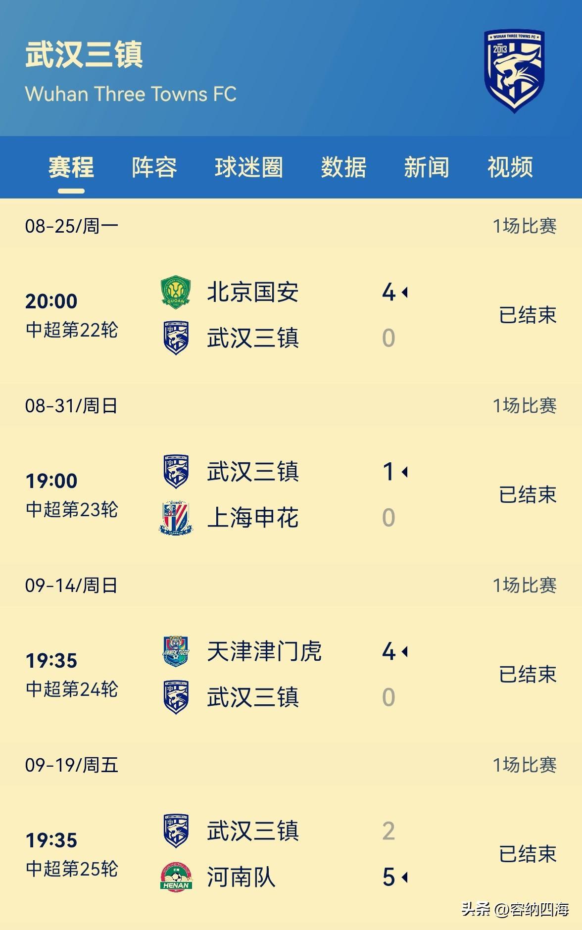 包含全明星赛冲刺阶段再迎强敌，武汉三镇临场应变，主帅态度——更衣室稳定，身体对抗强度拉满的词条-s15全球总决赛